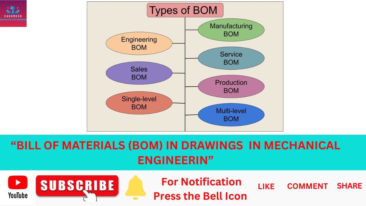 Mastering BOMs in Drawings Step by Step 2025 09 20 - YouTube