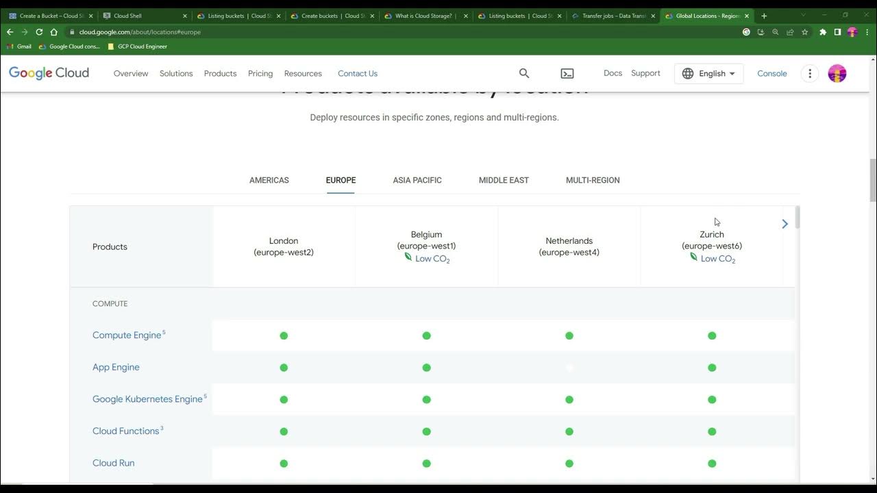 How to work with gsutil commands in google storage YouTube