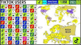 TOP 50  COUNTRIES BY NUMBER OF TIKTOK USERS