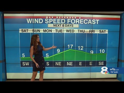 Saturday Tampa Forecast | Max Defender 8 Weather