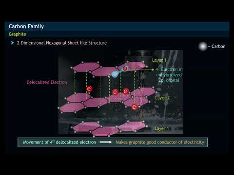 वीडियो: ग्रेफाइट प्रवाहकीय क्यों है?