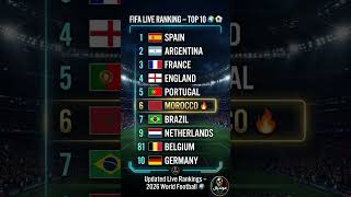 🔥المغرب يدخل التاريخ ويصل إلى المركز 6 في Live FIFA Ranking 🇲🇦⚽ #worldcup2026 #كأس_العالم_2026 #like