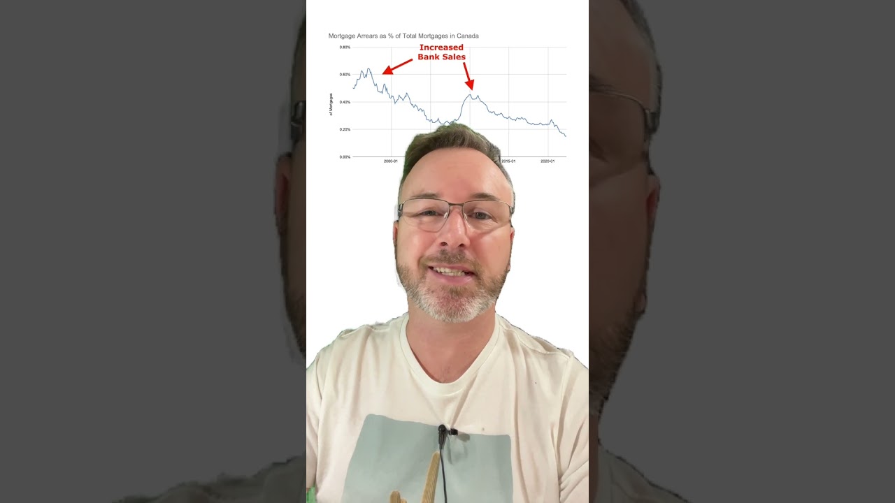When Is The Best Time To Buy a House? (Short Answer)