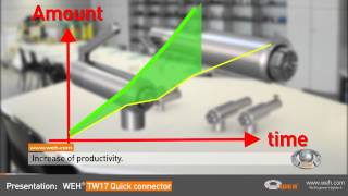 Connect instantly to leak and pressure testing with WEH® Quick Connect TW17