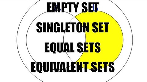 Empty Set, Singleton Set, Equal Sets and Equivalent Sets | CBSE Maths Class 11 | Faizan