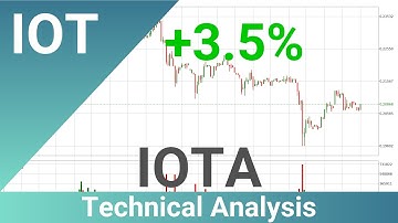 Daily Update IOTA | Technical Analysis | FAST&CLEAR | 29.Jun.2020