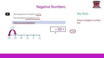 KS2 SATs June 2024 Maths Paper 3 Reasoning - Question 2 negative numbers #walkthrough