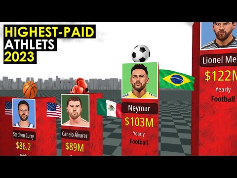 Highest-Paid Athletes in the World 2023