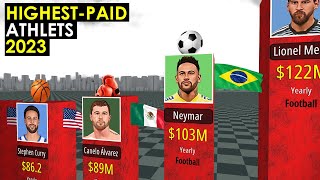 Highest-Paid Athletes in the World 2023