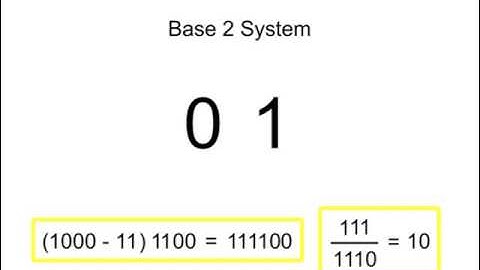 Binary to Decimal Conversion and back again