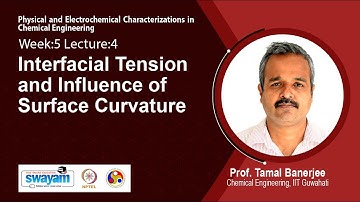 Lec 16: Interfacial Tension and Influence of Surface Curvature​
