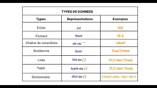Types de données en python