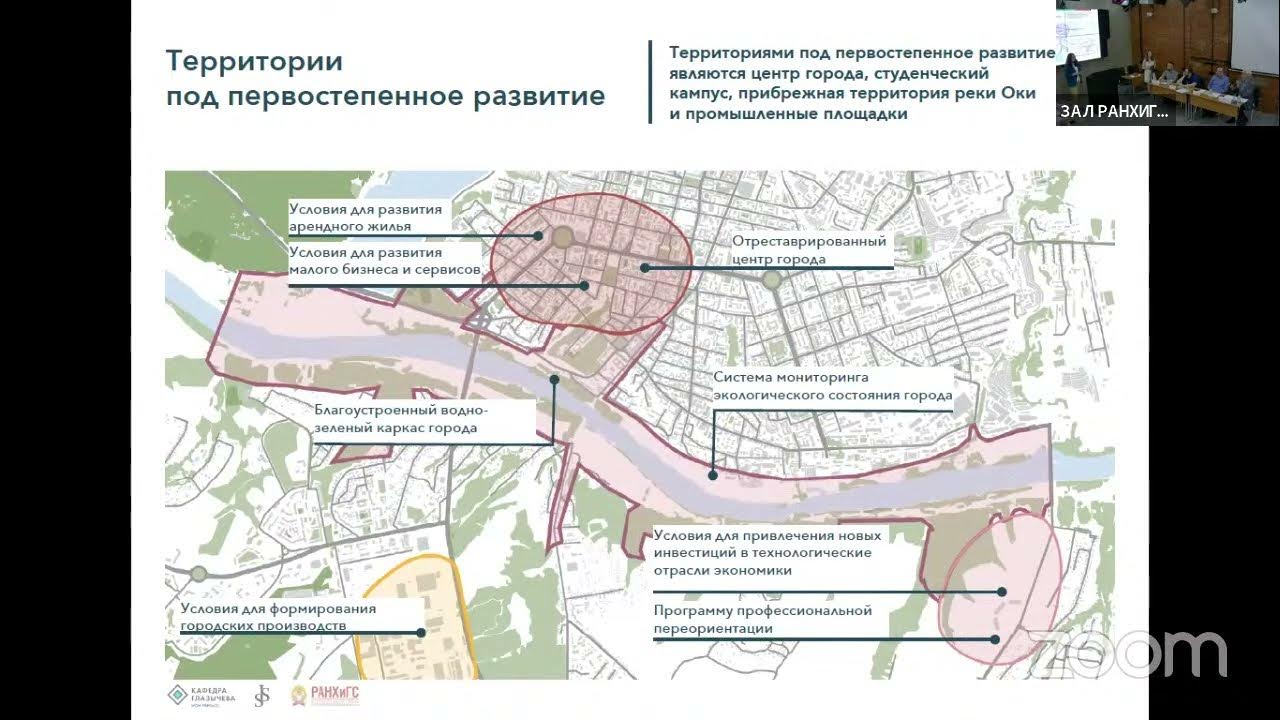 Презентация проектов по территориальному развитию студентов РАНХиГС - YouTube