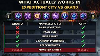 What Actually Works In  Expedition? City vs Grand.