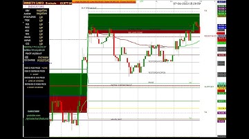 FIN NIFTY 5 MIN CHART 07/06/2023 #wednesday #finnifty #finniftyanalysis #stockmarket #intraday