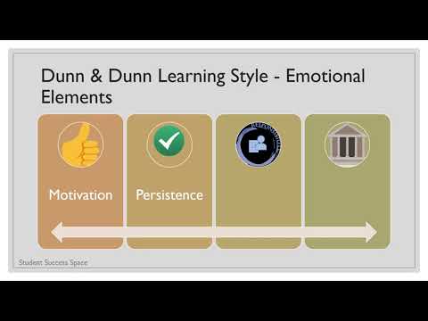 Dunn U0026 Dunn Learning Style   Emotional Elements