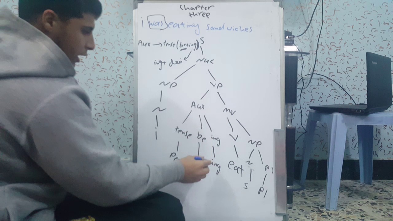 grammar chapter 3 شرح مادة النحو الفصل الثالث للمرحله الرابعه