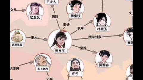 Brain Puzzle King Level 89 Relationships gameplay walkthrough