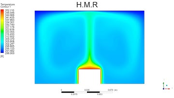 Ansys Fluent: Simulation Of Natural Convection