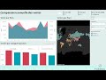 Tableau de bord Comparaison annuelle des ventes dans tableau desktop Partie 1 - Tableau desktop #26