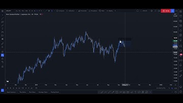 NZDJPY SWING TRADE BACKTESTING