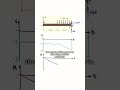 Day 57: Shear and Moment Diagrams #tutor #statics #solidmechanics #engineering
