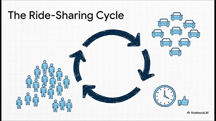 Network Effects Explained: How Products Become Unstoppable as They Grow