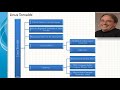 Introduction to Linux
