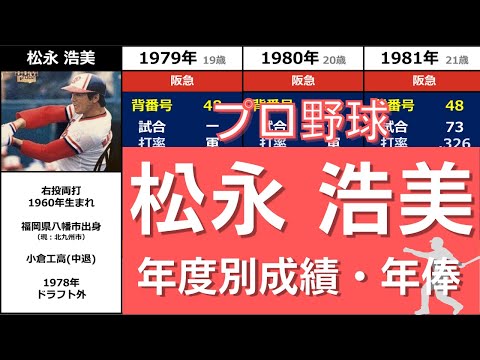 プロ野球【松永浩美】『練習生からはい上がった日本初の強打のスイッチヒッター』◆年度別成績+年俸◆（まつなが・ひろみ）