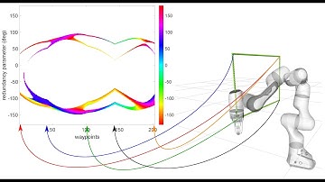 Franka Emika Panda Robot + Circular trajectory (CoppeliaSim+Matlab)