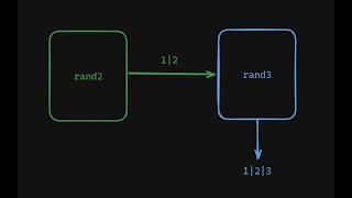 Задача с собеседования. rand2, rand3