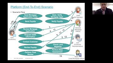 IBM Digital Business Automation Demo by  V Vignesh