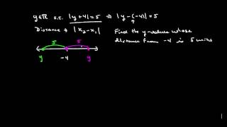 Video 46 Module 0.2.5 HW 4 #12 Distance and Absolute Value 20121327