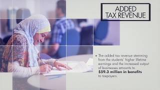 CPTC Economic Impact on Washington State Taxpayers