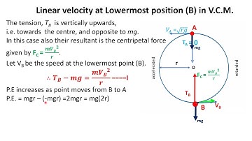 V.C.M. PART III (Velocity at Lowermost Position)