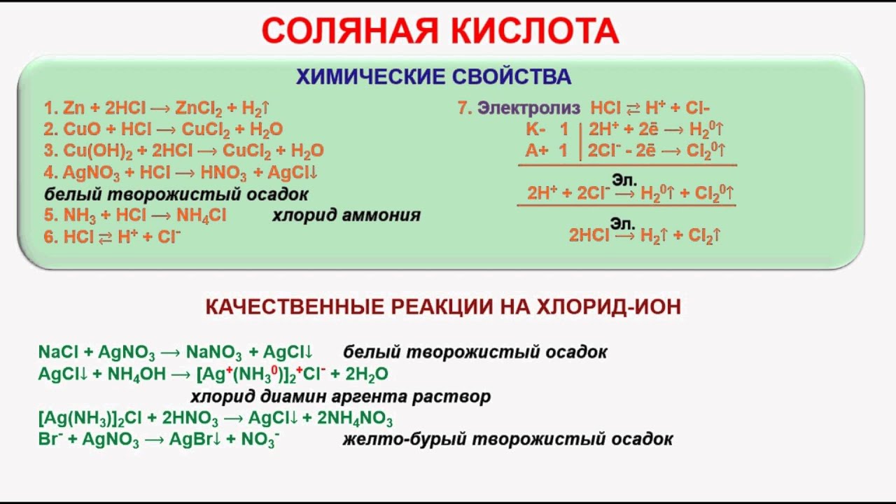 Соляная кислота связь