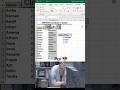 Switch Function Using In The Excel Sheet Advance #data #shortcuts #microsoft #excel
