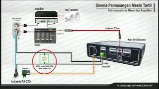 PEMASANGAN MESIN AUTOTARTIL MUROTAL MASJID MUSHOLA TARHIM SEBELUM ADZAN