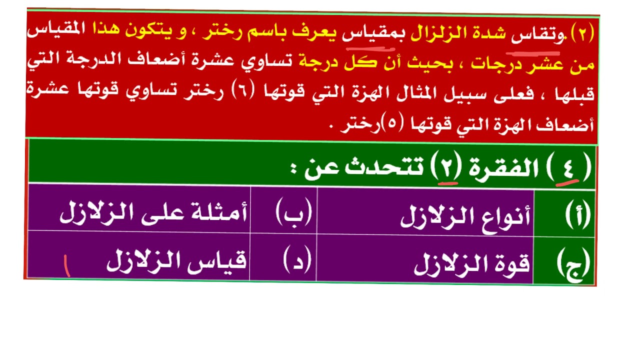 فهم المقروء 3 - مدخل لفهم المقروء