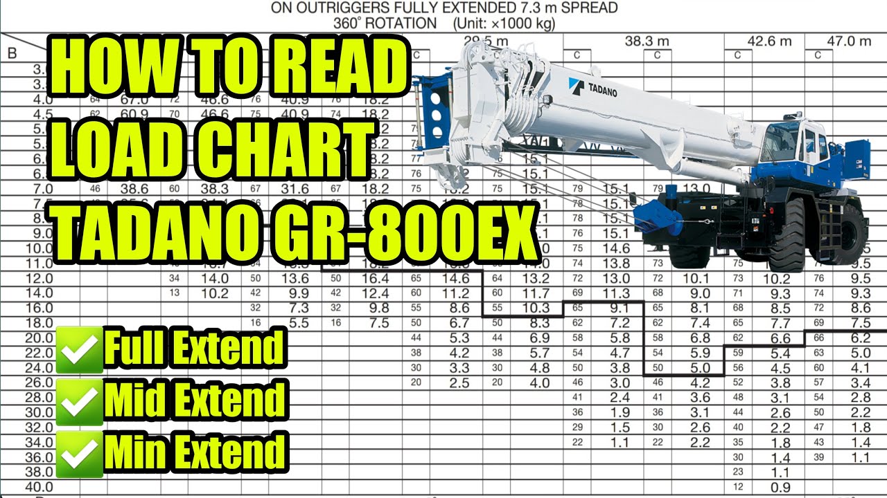 100 Ton Tadano Crane Load Chart