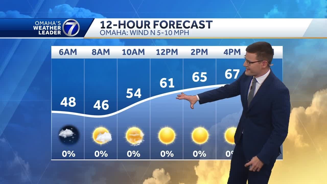 Cool, quiet Tuesday ahead for Omaha area - YouTube