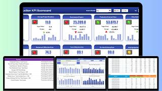 Video Production KPI Scorecard in Excel