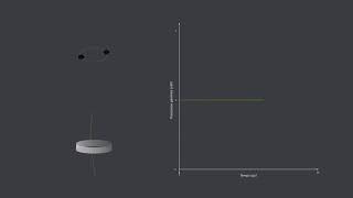 Simulation