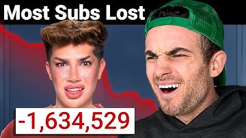The CRAZIEST YouTube Records