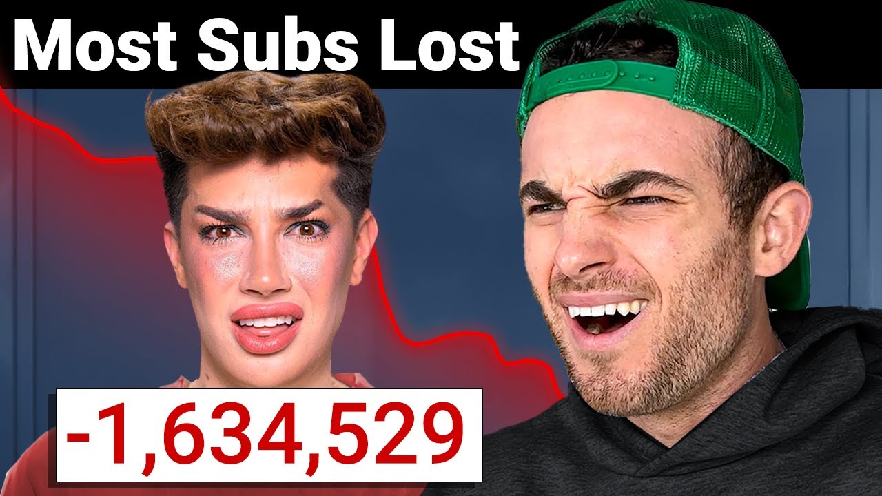 The CRAZIEST YouTube Records