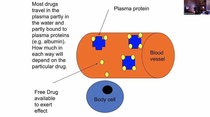 Pharmacology Matters