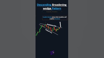 Descending Broadening Wedge Pattern. #moneymindset #trading #financialanalysis #stockmarketanalysis