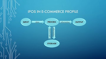 My Video Assignment ICT 1