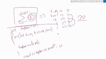 C++ ile Programlamaya Giriş -  Döngü Uygulaması (Denklemler)