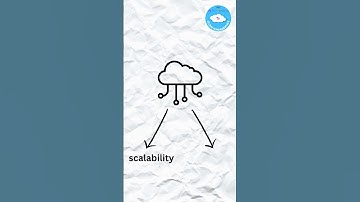 What is cloud computing? #cloudcomputing #cloudfundamentals#cloud #aws #computing #networking #cloud